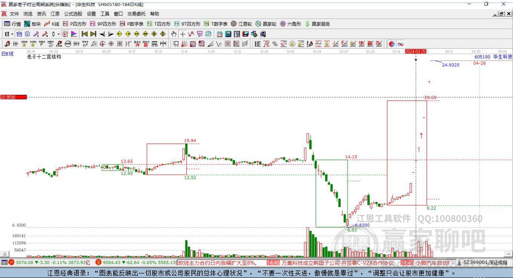 605180華生科技贏家十二宮工具 605180華生科技贏家十二宮工具