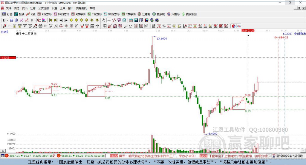 中創(chuàng)物流