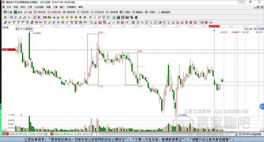 東興證券 東興證券