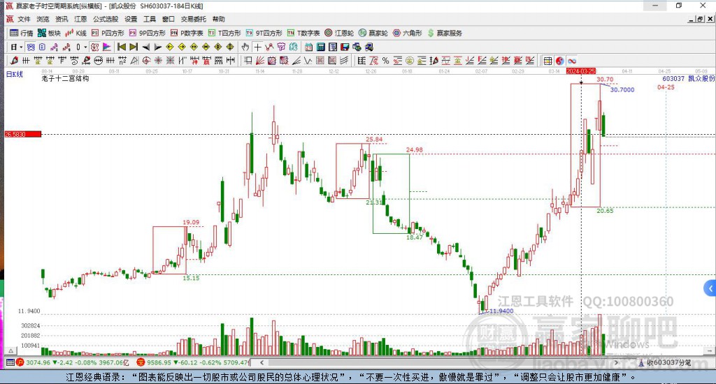 603037凱眾股份贏家十二宮工具