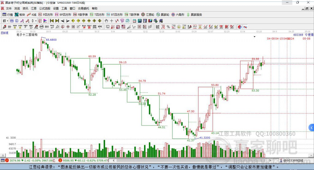 603369今世緣贏家十二宮工具