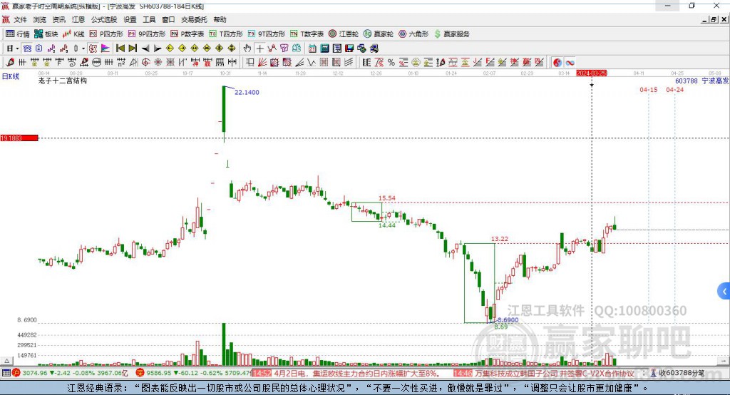寧波高發(fā) 寧波高發(fā)