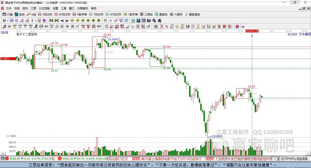 603989艾華集團(tuán)贏家十二宮工具 603989艾華集團(tuán)贏家十二宮工具