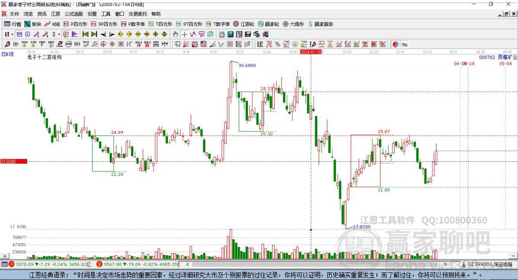 西藏礦業(yè) 西藏礦業(yè)