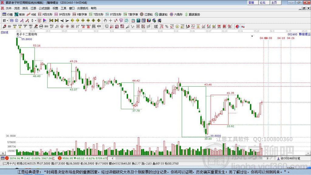 贛鋒鋰業(yè) 贛鋒鋰業(yè)