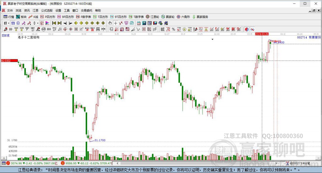 牧原股份 牧原股份