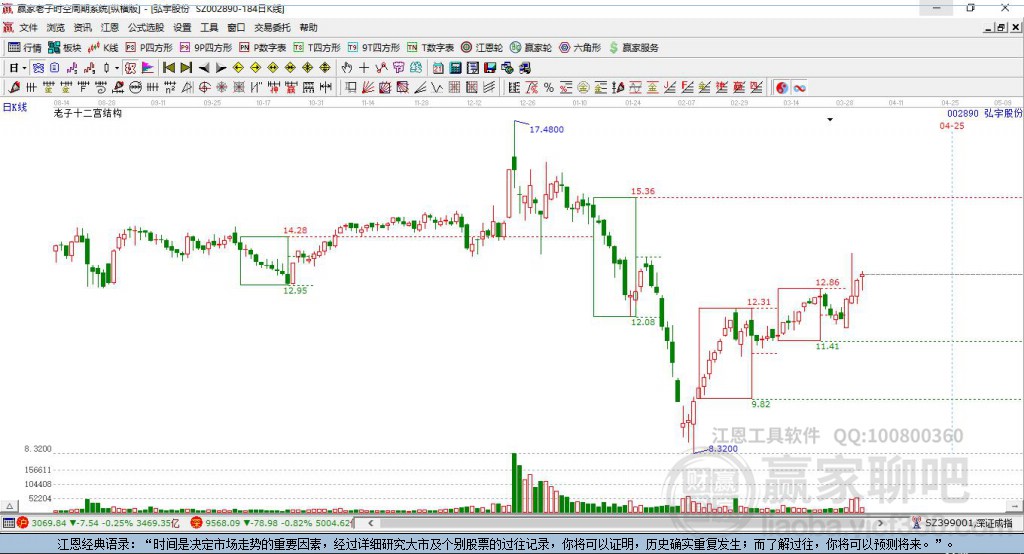 002890弘宇股份贏家十二宮工具