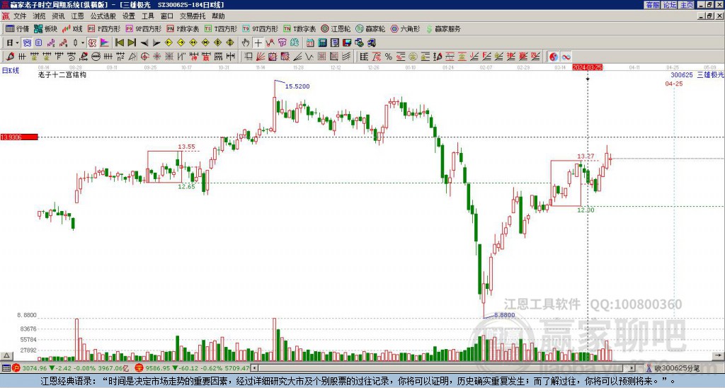 300625三雄極光贏家十二宮工具