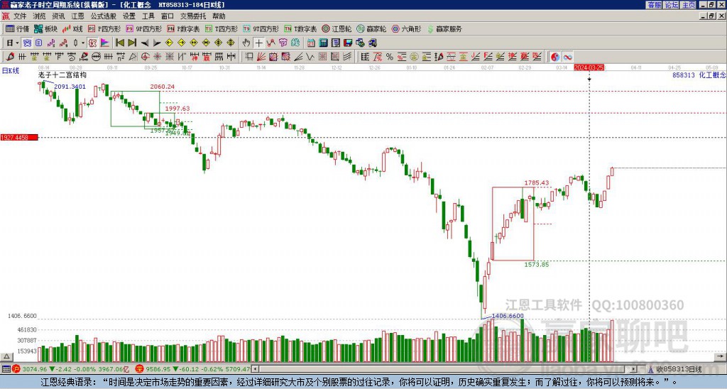 858313化工贏家十二宮工具