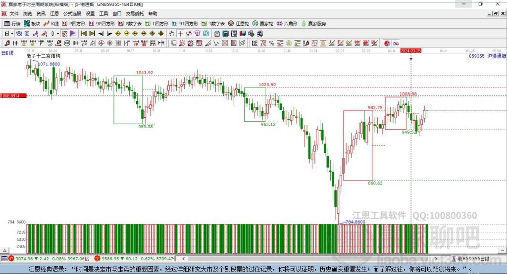 859355滬港通贏家十二宮工具 859355滬港通贏家十二宮工具