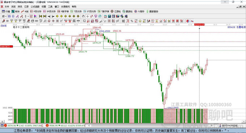 859438石墨電極贏家十二宮工具 859438石墨電極贏家十二宮工具