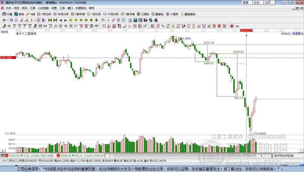 858603猴痘贏家十二宮工具