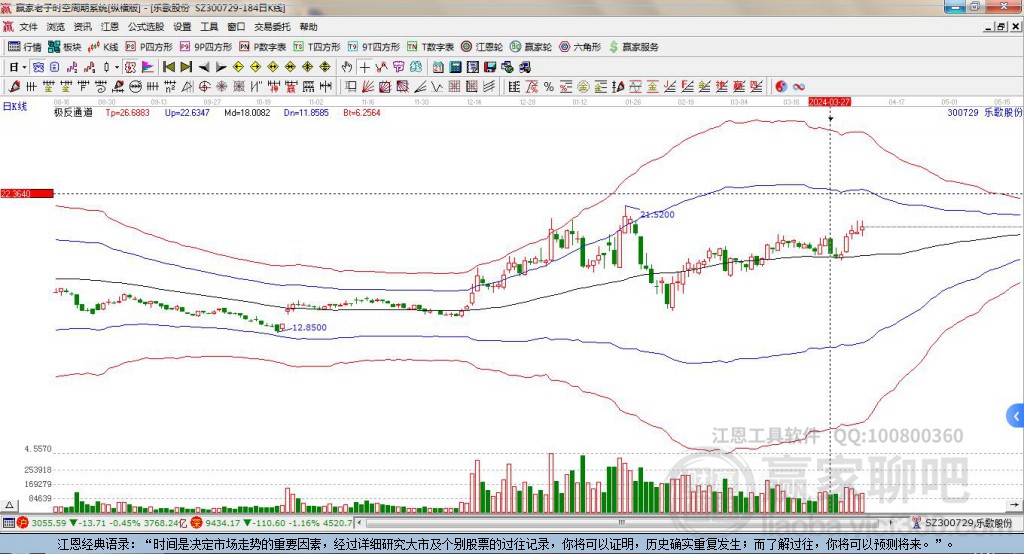 300729樂歌股份贏家極反通道工具