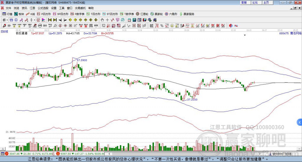 688475螢石網(wǎng)絡(luò)贏家極反通道工具 688475螢石網(wǎng)絡(luò)贏家極反通道工具