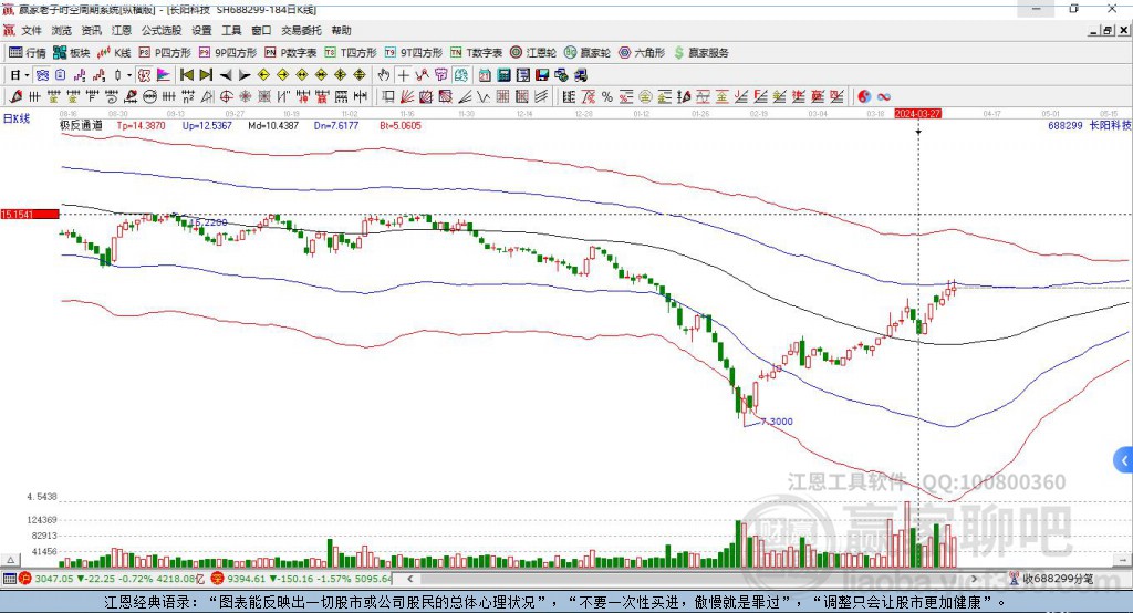 688299長陽科技贏家極反通道工具
