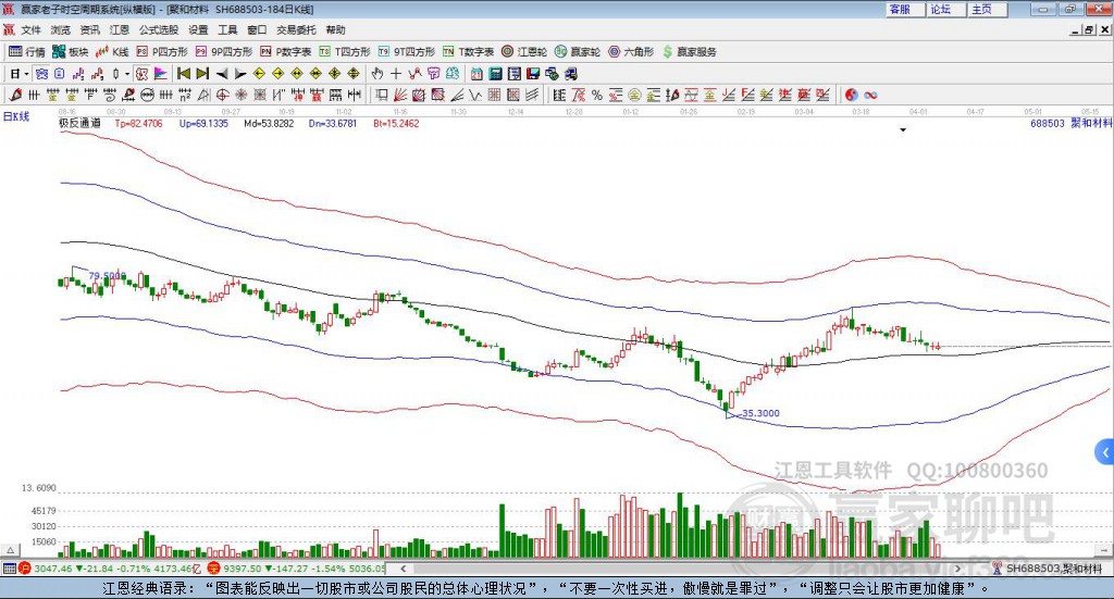688503聚和材料贏家極反通道工具 688503聚和材料贏家極反通道工具