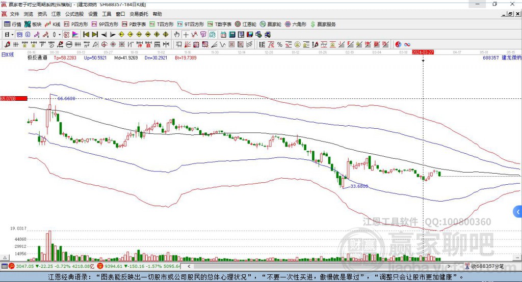 688357建龍微納贏家極反通道工具