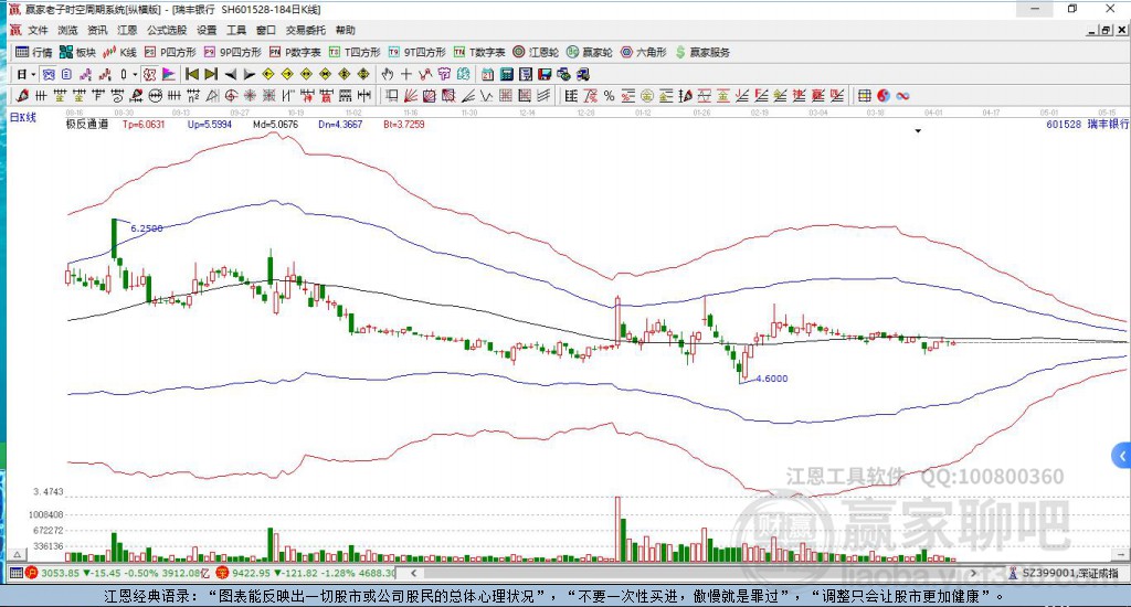 601528瑞豐銀行贏家極反通道工具 601528瑞豐銀行贏家極反通道工具