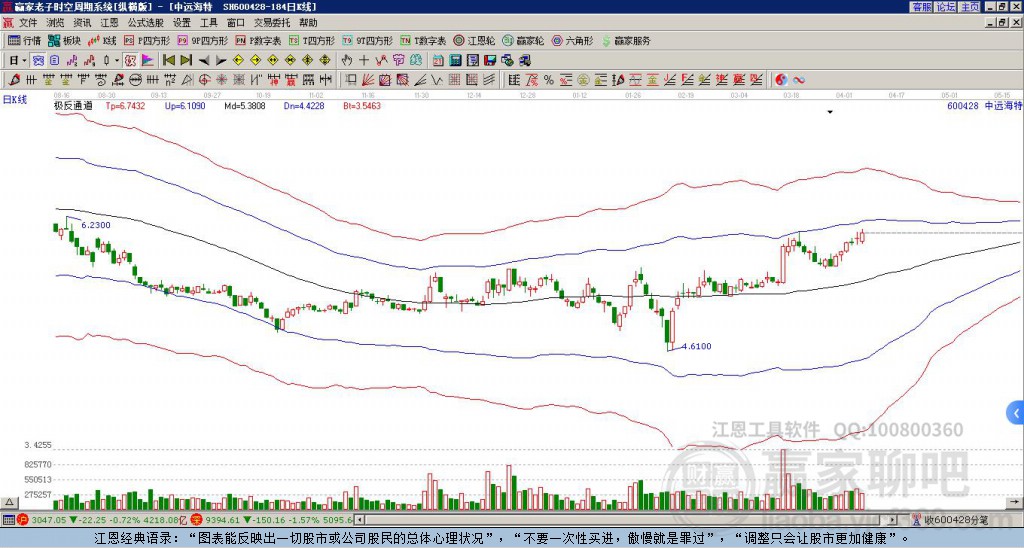 600428中遠(yuǎn)海特贏家極反通道工具 600428中遠(yuǎn)海特贏家極反通道工具
