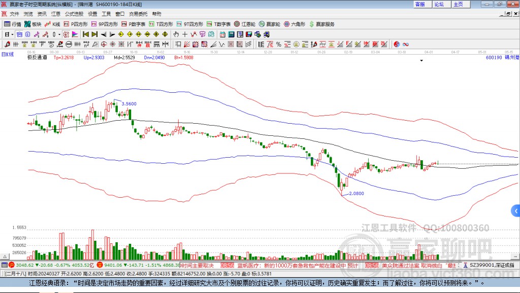 600190錦州港贏家極反通道工具 600190錦州港贏家極反通道工具