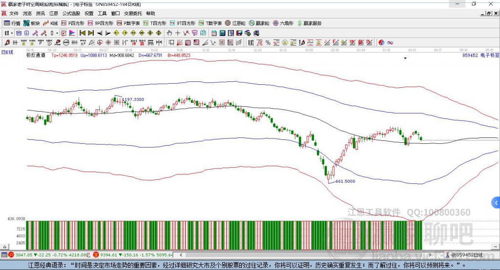 電子標(biāo)簽贏家極反通道工具