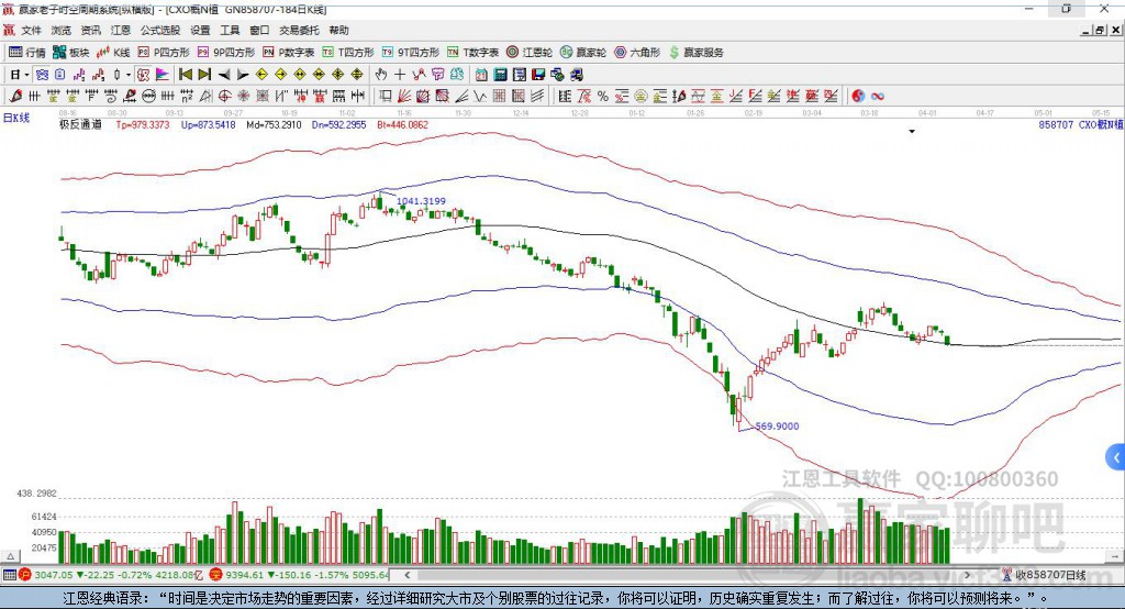 858707CXO贏家極反通道工具
