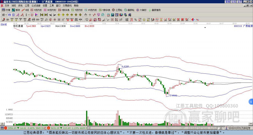 600310廣西能源贏家極反通道工具