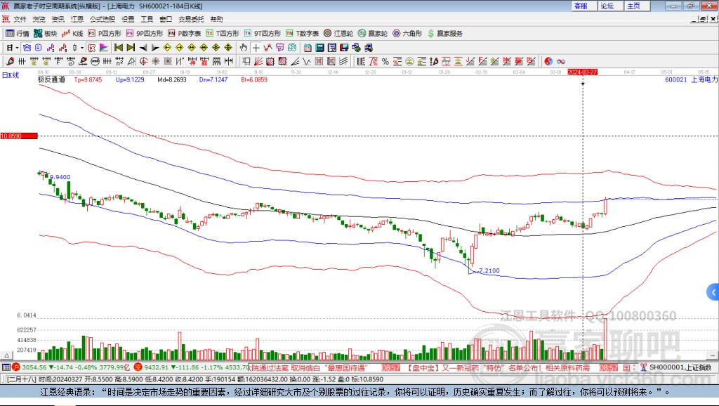 600021上海電力贏家極反通道工具 600021上海電力贏家極反通道工具