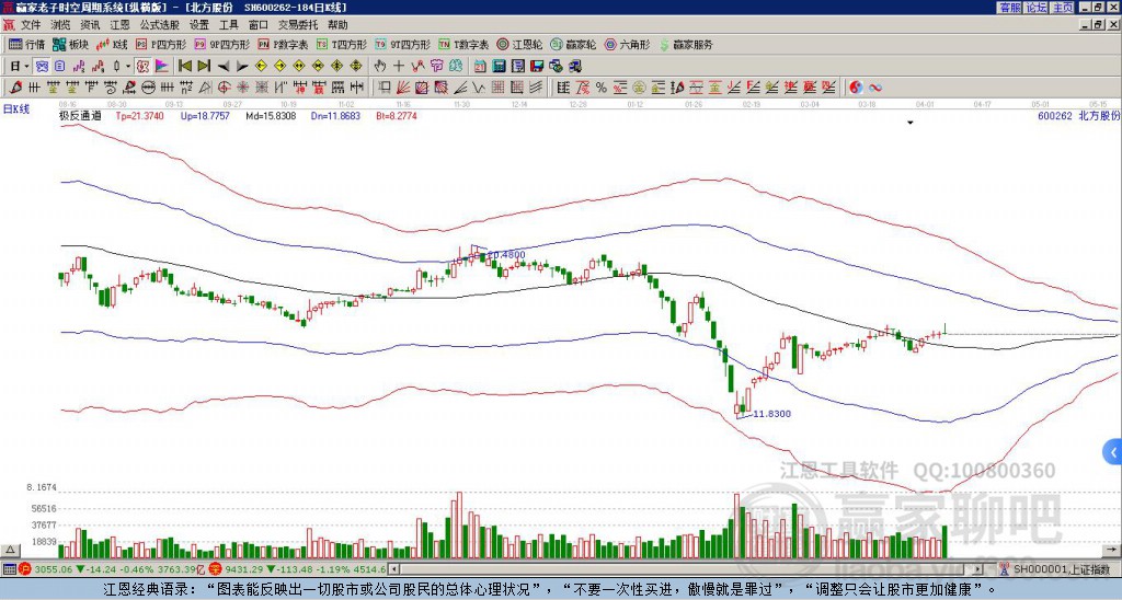 北方股份 北方股份