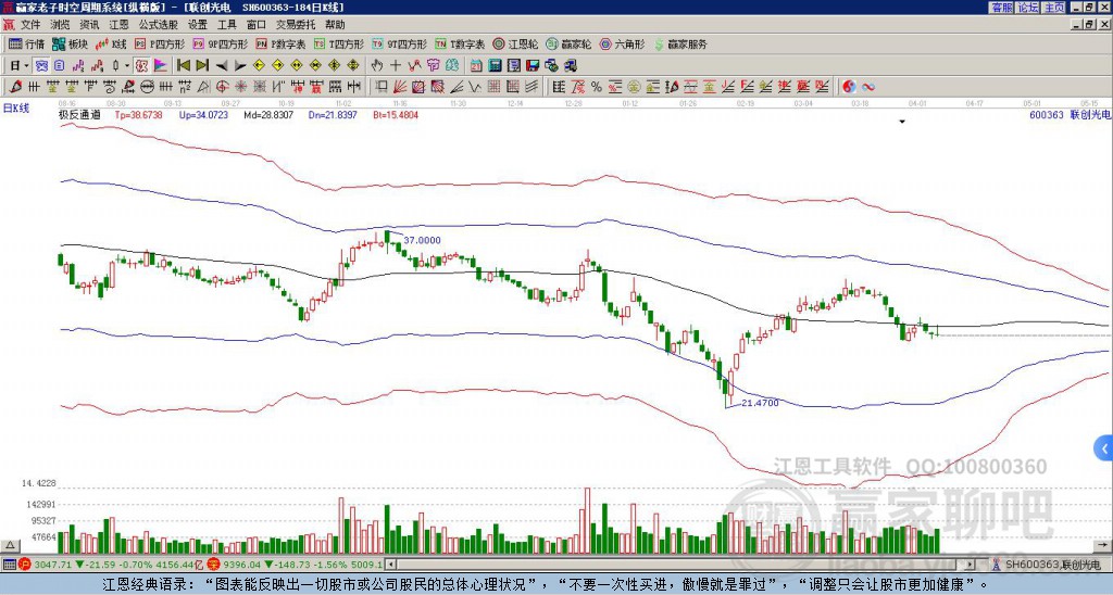 600363聯(lián)創(chuàng)光電贏家極反通道工具