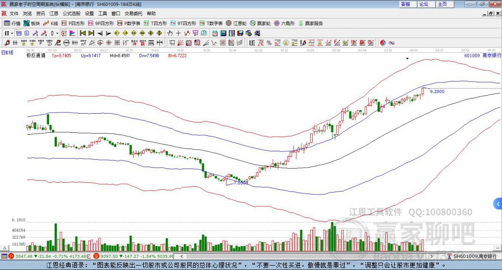 601009南京銀行贏家極反通道工具 601009南京銀行贏家極反通道工具