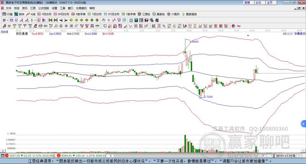 601113華鼎股份贏家極反通道工具