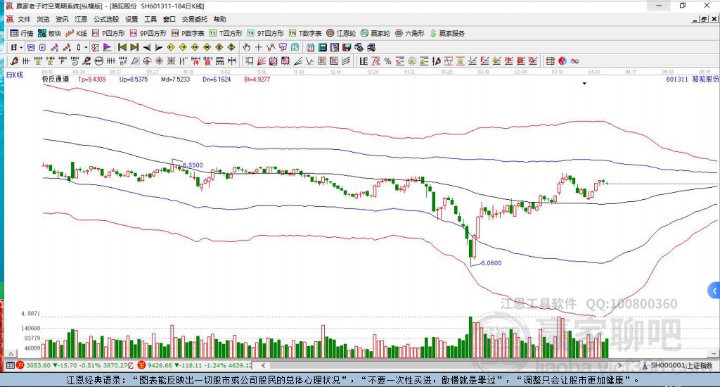 601311駱駝股份贏家極反通道工具