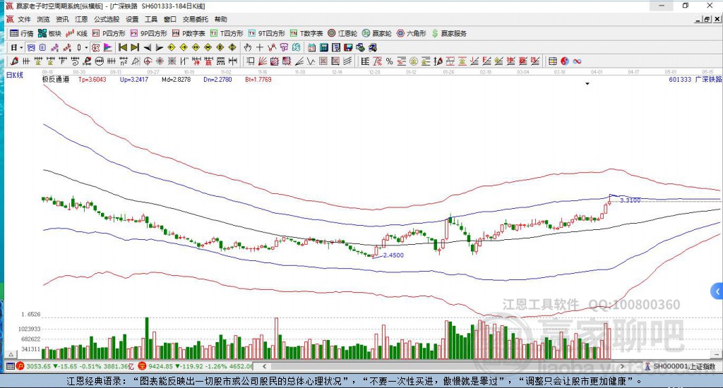 601333廣深鐵路贏家極反通道工具