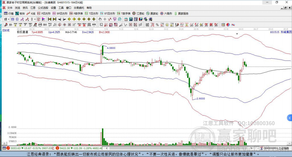 601515東峰集團贏家極反通道工具 601515東峰集團贏家極反通道工具