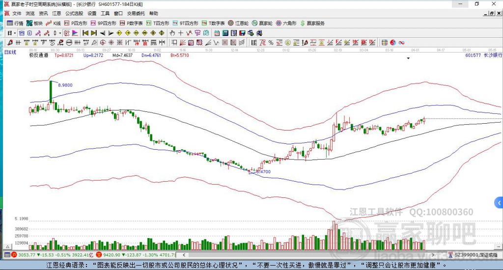 長(zhǎng)沙銀行