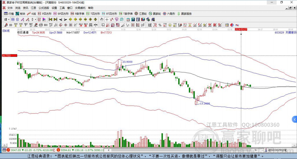 603029天鵝股份贏家極反通道工具