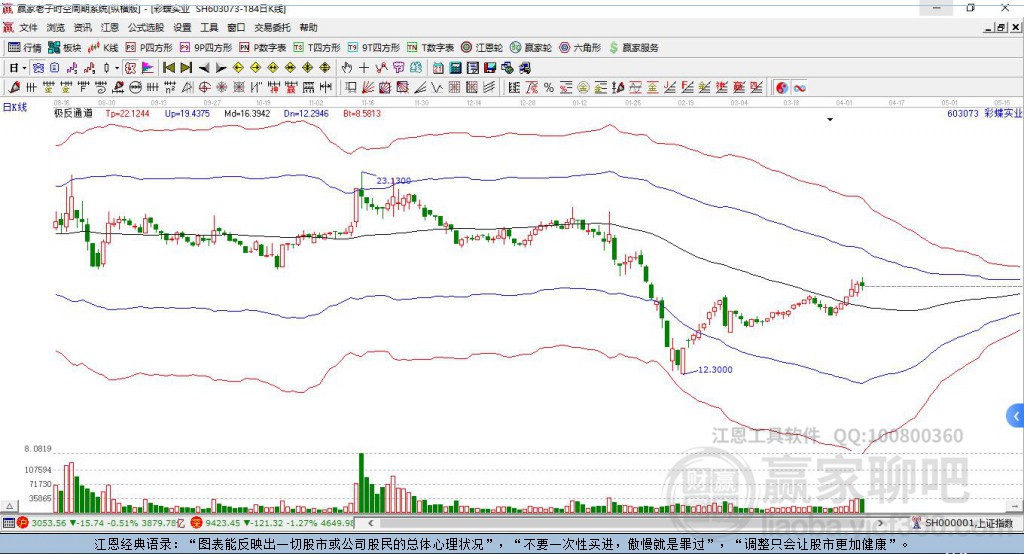 603073彩蝶實(shí)業(yè)贏家極反通道工具 603073彩蝶實(shí)業(yè)贏家極反通道工具