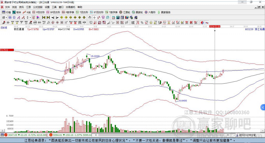 603239浙江仙通贏家極反通道工具