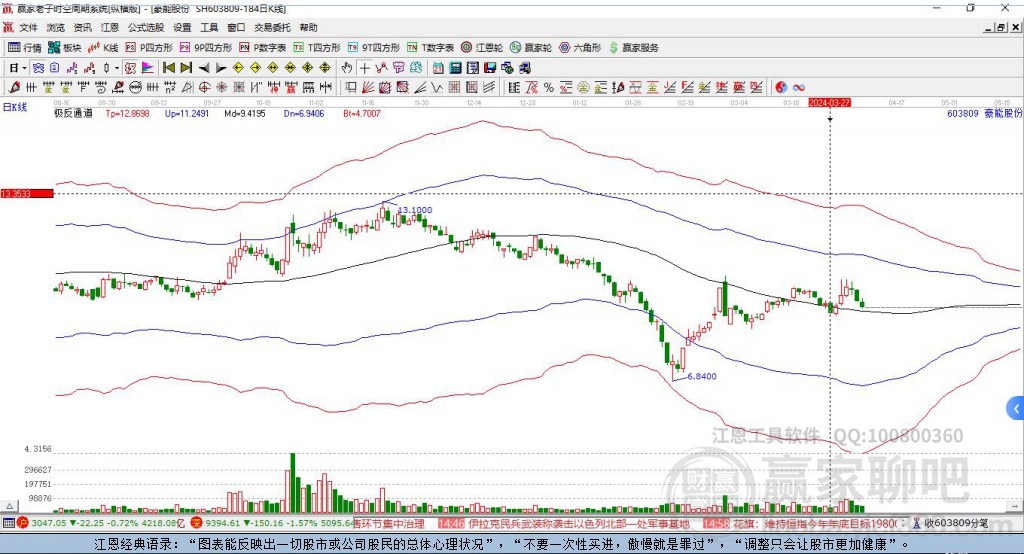 603809豪能股份贏家極反通道工具 603809豪能股份贏家極反通道工具