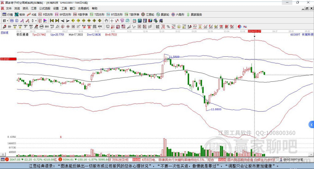603897長城科技贏家極反通道工具