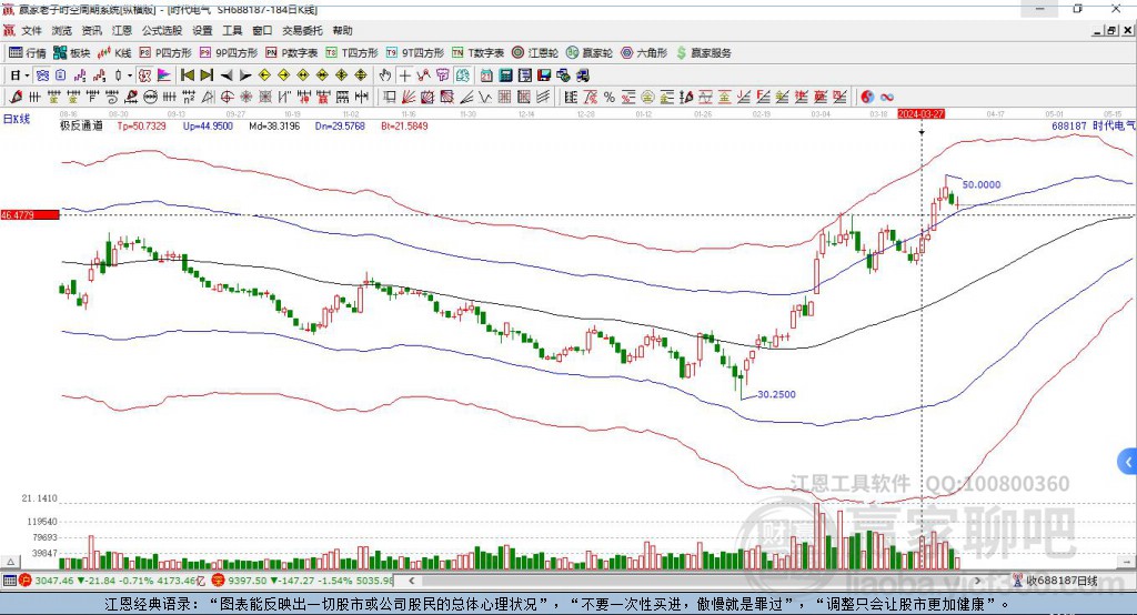 688187時代電氣贏家極反通道工具