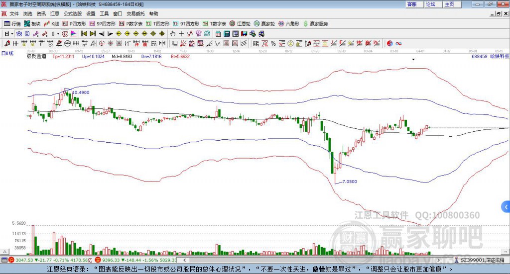 688459哈鐵科技贏家極反通道工具