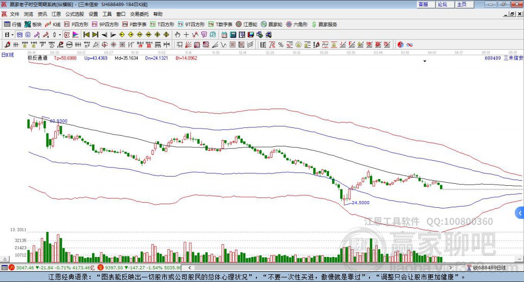 688489三未信安贏家極反通道工具 688489三未信安贏家極反通道工具