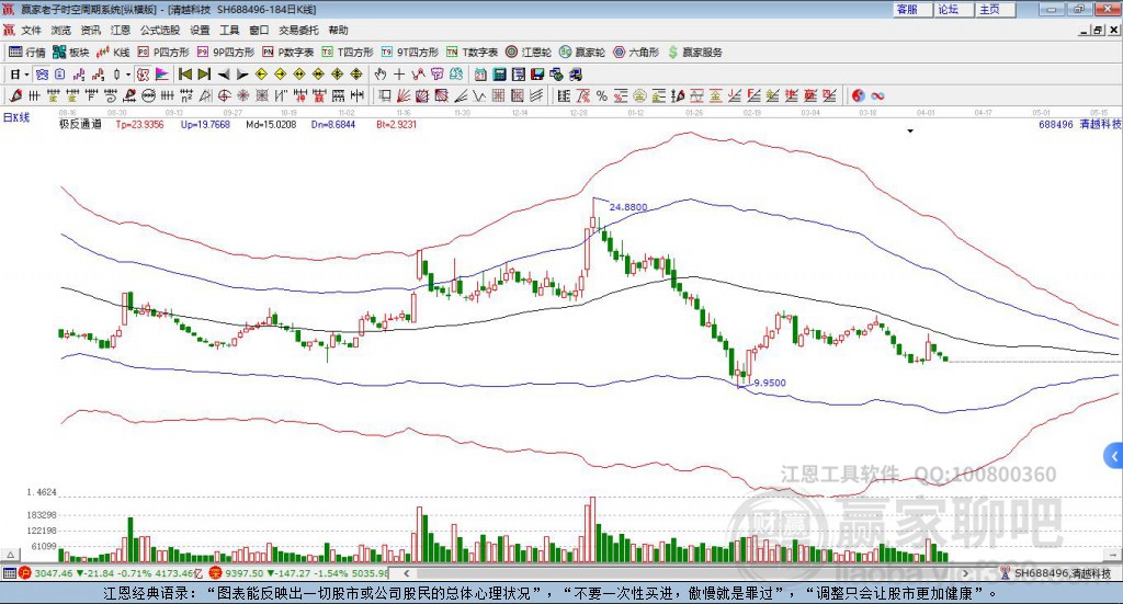 688496清越科技贏家極反通道工具
