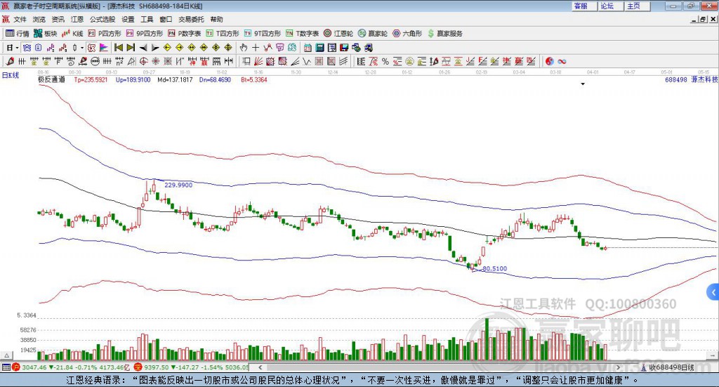 688498源杰科技贏家極反通道工具