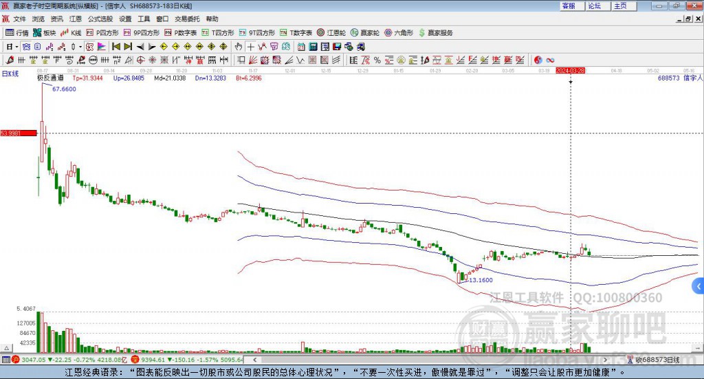 688573信宇人贏家極反通道工具 688573信宇人贏家極反通道工具