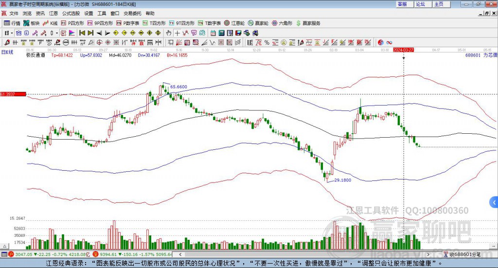 688601力芯微贏家極反通道工具