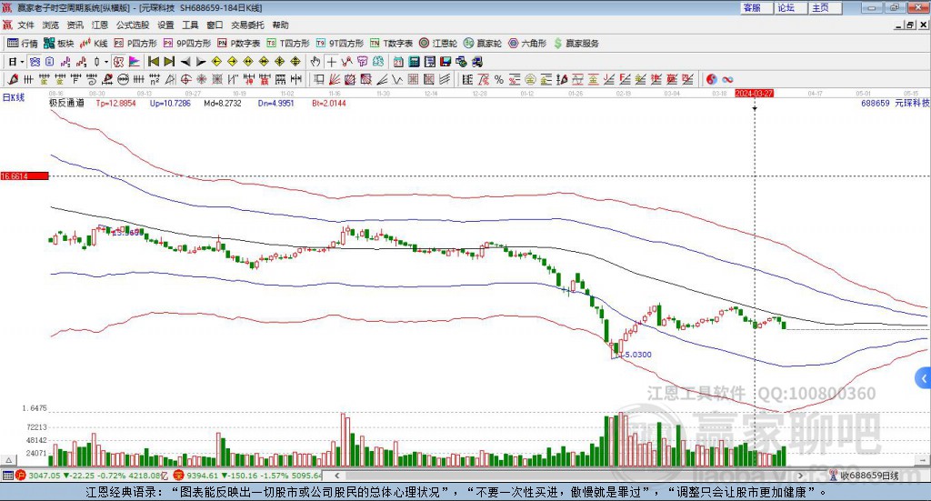 688659元琛科技贏家極反通道工具 688659元琛科技贏家極反通道工具