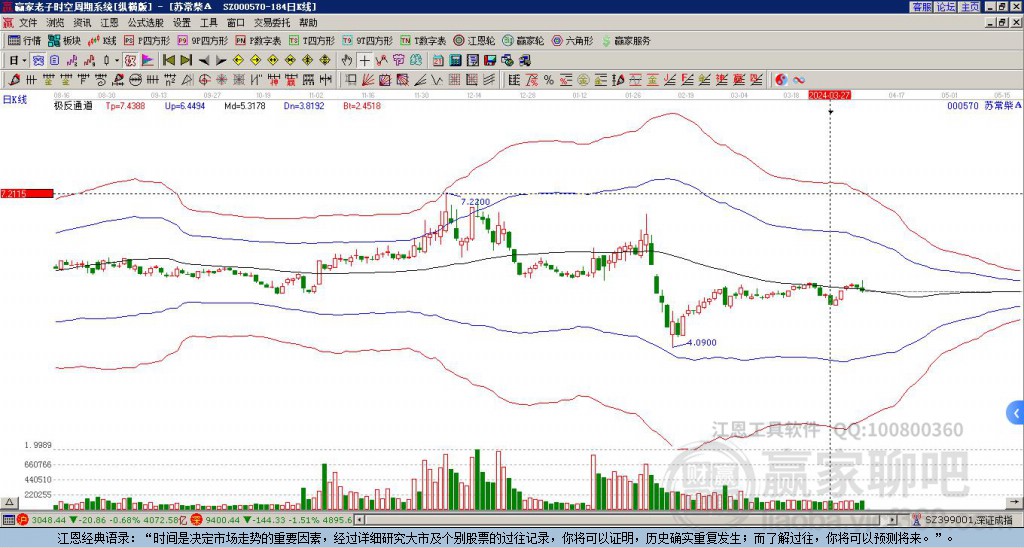 000570蘇常柴A贏家極反通道工具 000570蘇常柴A贏家極反通道工具